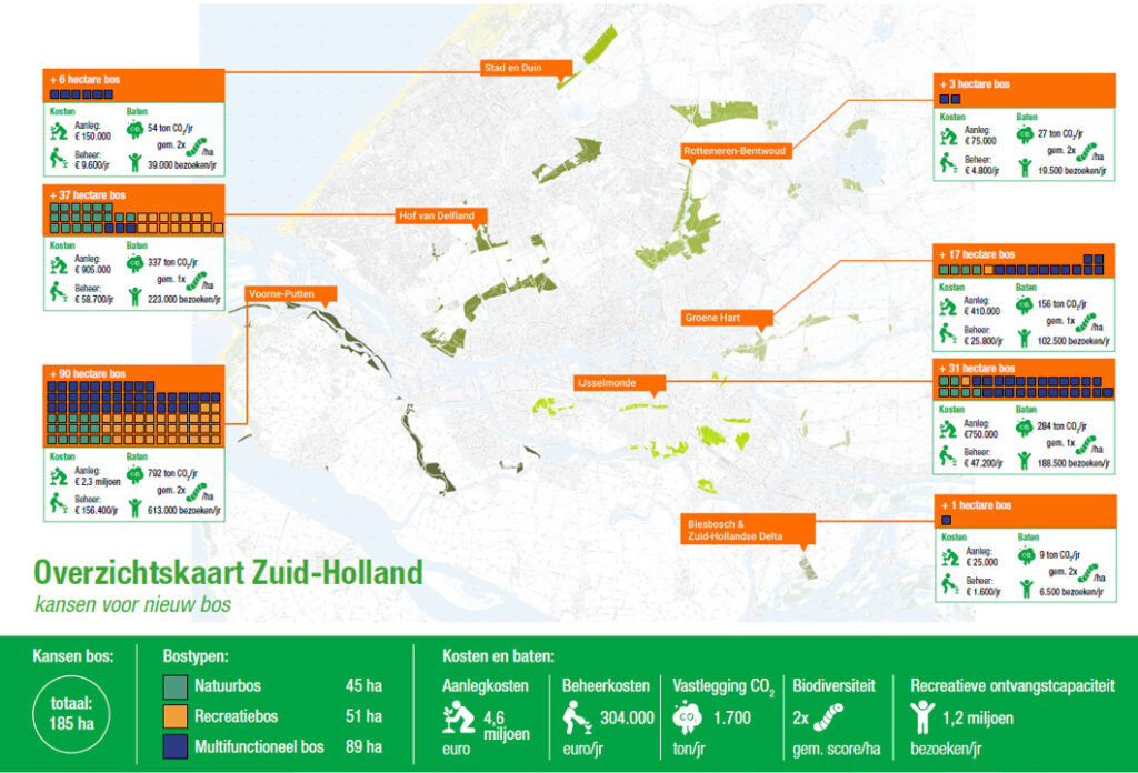 Kansen-voor-bosuitbreiding-recreatiegebieden-Zuid-Holland